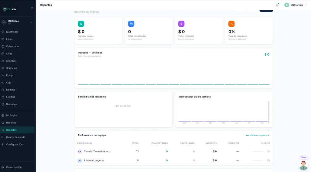 Dashboard de reportes e ingresos de OluRSV — métricas y estadísticas de tu negocio de belleza en tiempo real